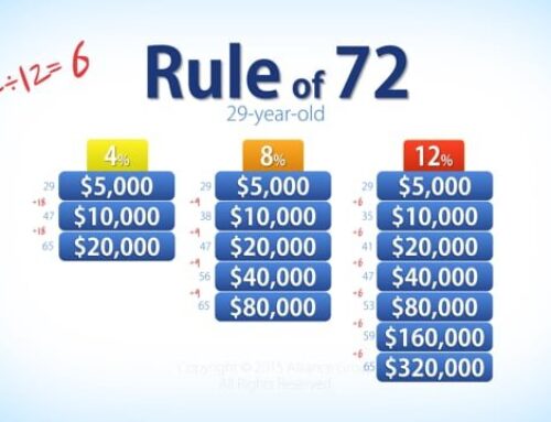 Rule of 72